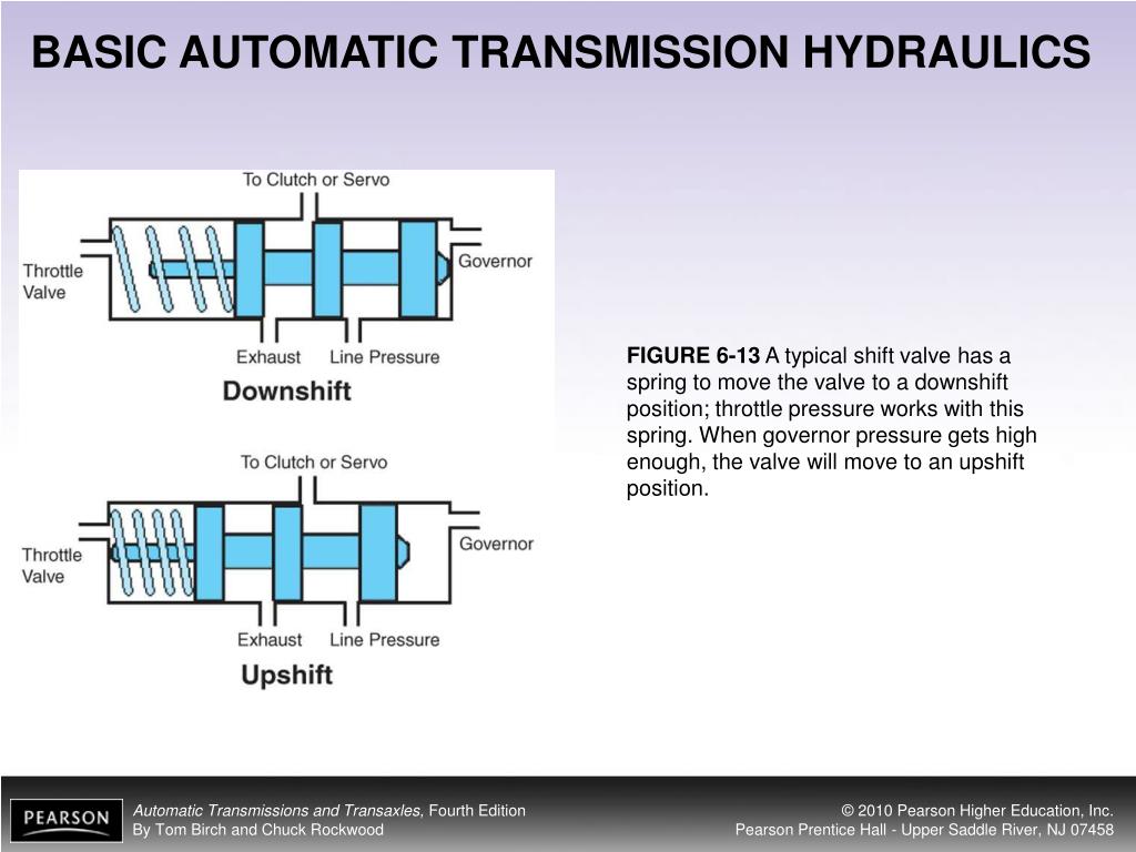PPT OBJECTIVES PowerPoint Presentation, free download ID1107119