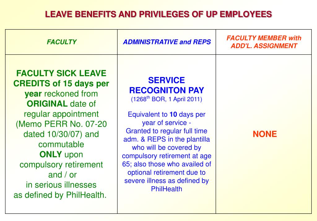 PPT LEAVE BENEFITS AND PRIVILEGES OF UP EMPLOYEES PowerPoint