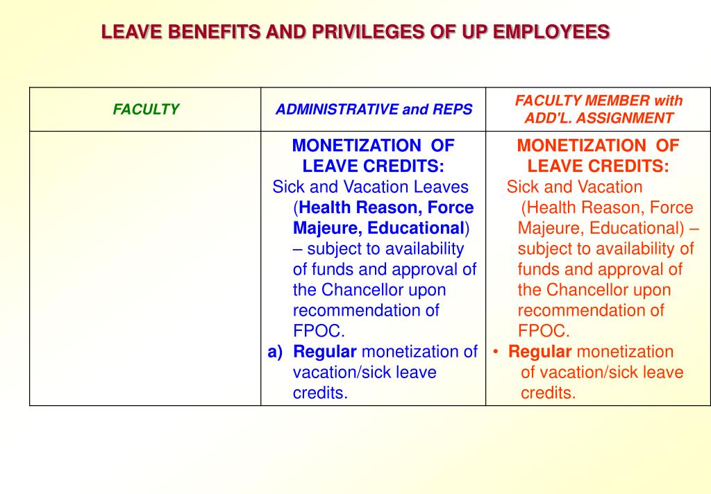 PPT LEAVE BENEFITS AND PRIVILEGES OF UP EMPLOYEES PowerPoint