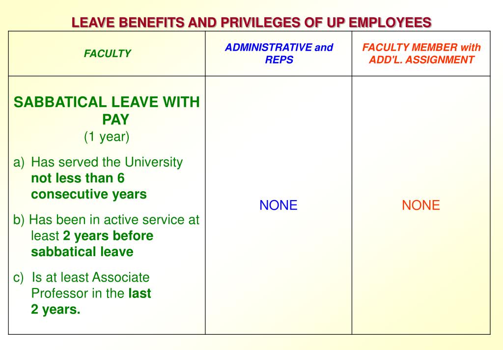 PPT LEAVE BENEFITS AND PRIVILEGES OF UP EMPLOYEES PowerPoint