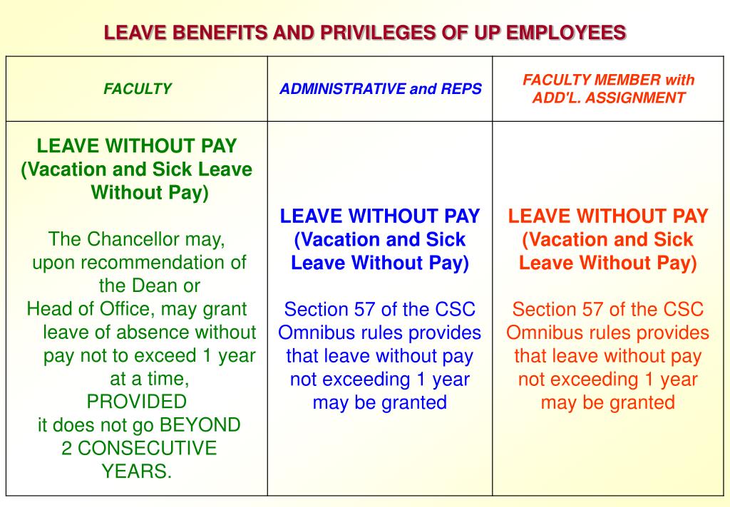 PPT LEAVE BENEFITS AND PRIVILEGES OF UP EMPLOYEES PowerPoint