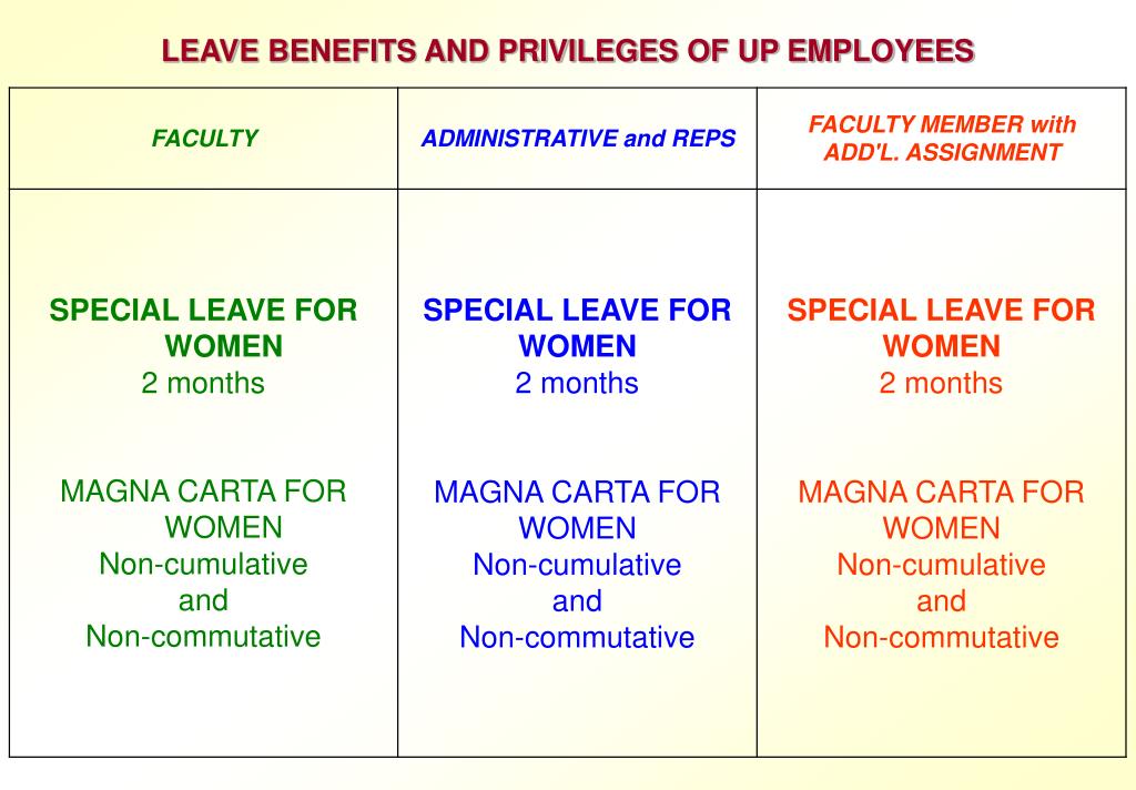 PPT LEAVE BENEFITS AND PRIVILEGES OF UP EMPLOYEES PowerPoint