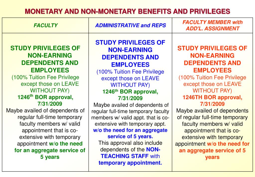 PPT LEAVE BENEFITS AND PRIVILEGES OF UP EMPLOYEES PowerPoint