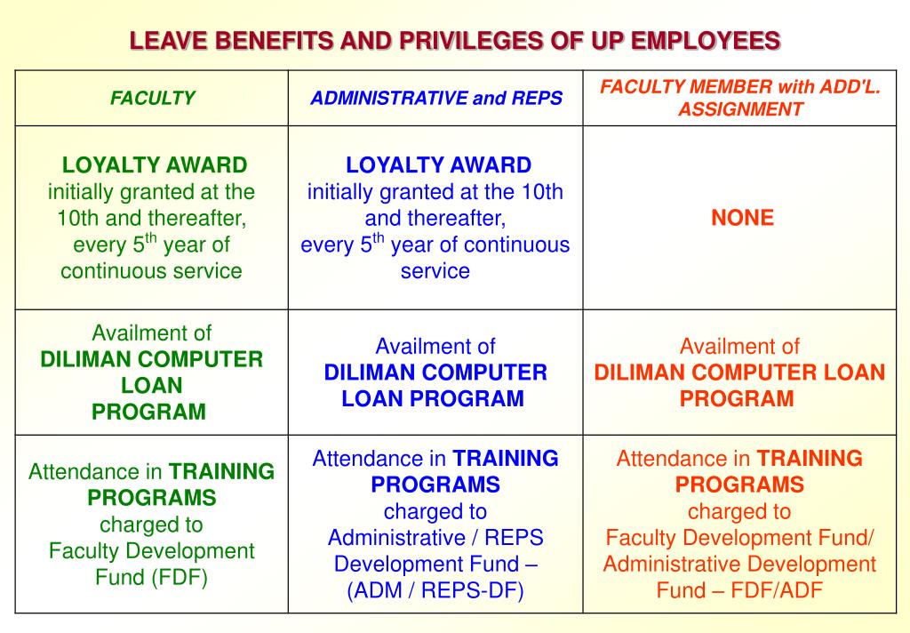 PPT LEAVE BENEFITS AND PRIVILEGES OF UP EMPLOYEES PowerPoint