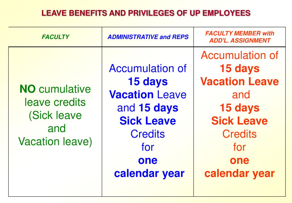 PPT LEAVE BENEFITS AND PRIVILEGES OF UP EMPLOYEES PowerPoint