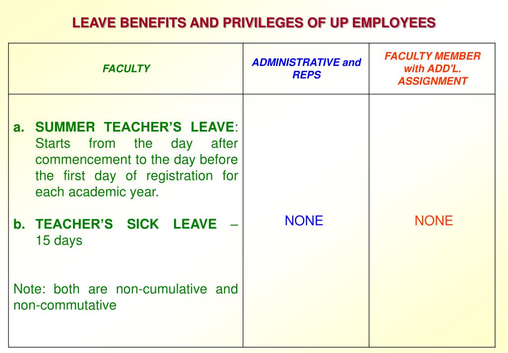 PPT LEAVE BENEFITS AND PRIVILEGES OF UP EMPLOYEES PowerPoint