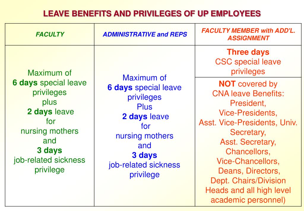 PPT LEAVE BENEFITS AND PRIVILEGES OF UP EMPLOYEES PowerPoint