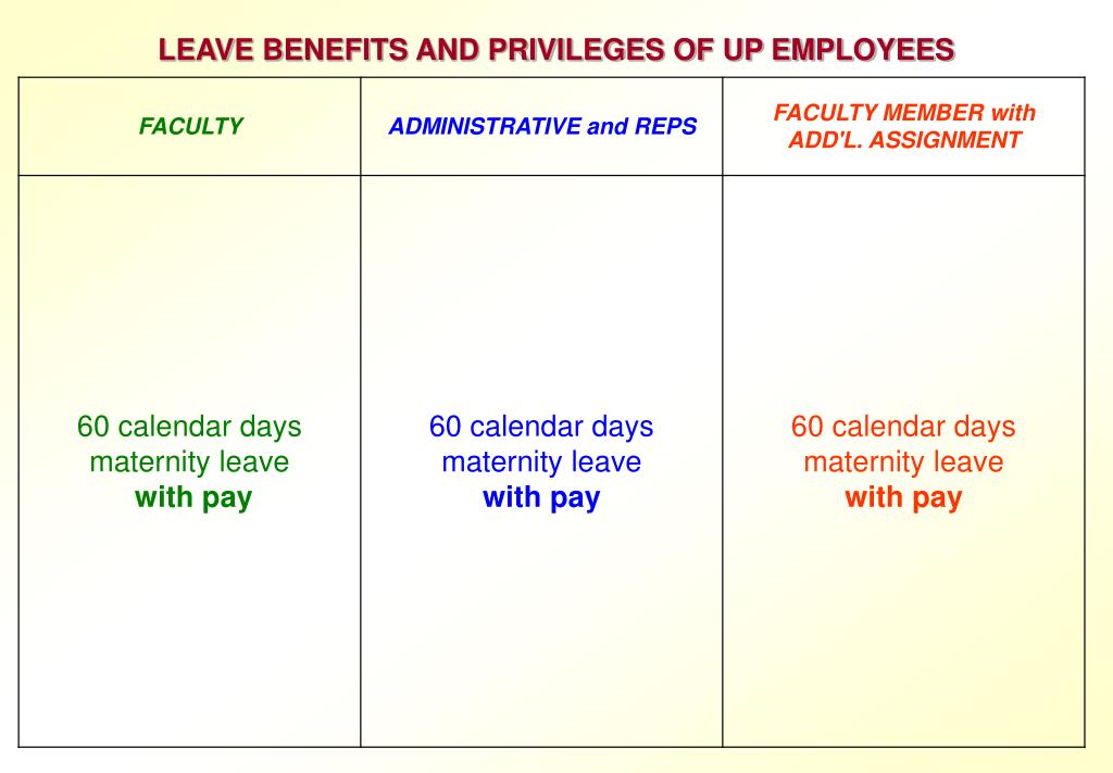 PPT LEAVE BENEFITS AND PRIVILEGES OF UP EMPLOYEES PowerPoint