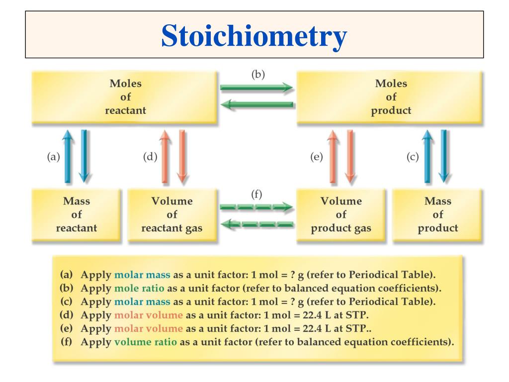 PPT - Stoichiometry PowerPoint Presentation, free download - ID:1108434