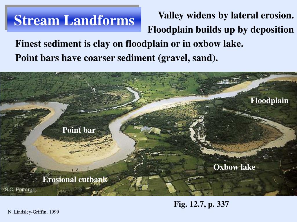 PPT Streams PowerPoint Presentation, free download ID1108685