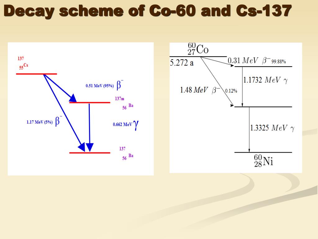 PPT PHY 651 MODERN INSTRUMENTATION PowerPoint