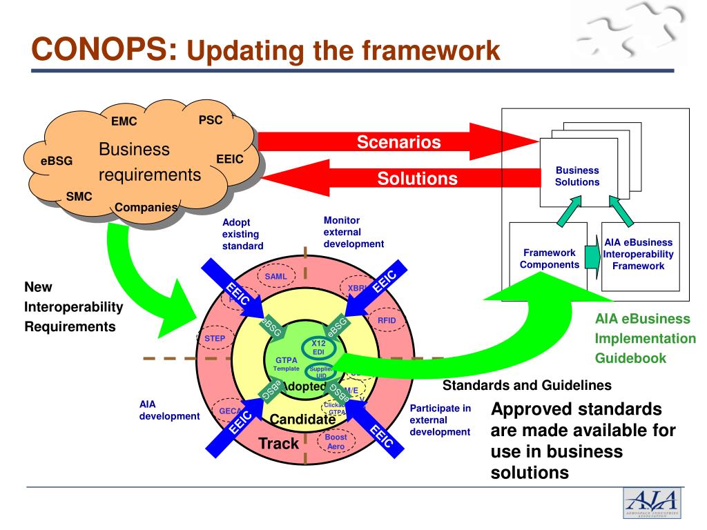 PPT EEIC Standards Process PowerPoint Presentation, free download