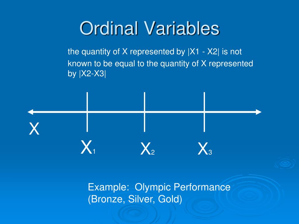 PPT Measurement PowerPoint Presentation, free download ID1112245