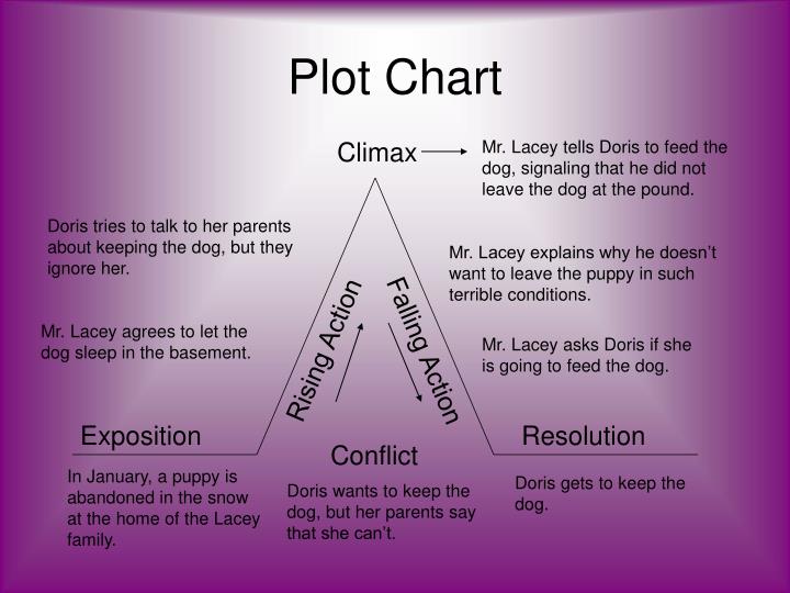 PPT Stray by Cynthia Rylant PowerPoint Presentation ID1112385