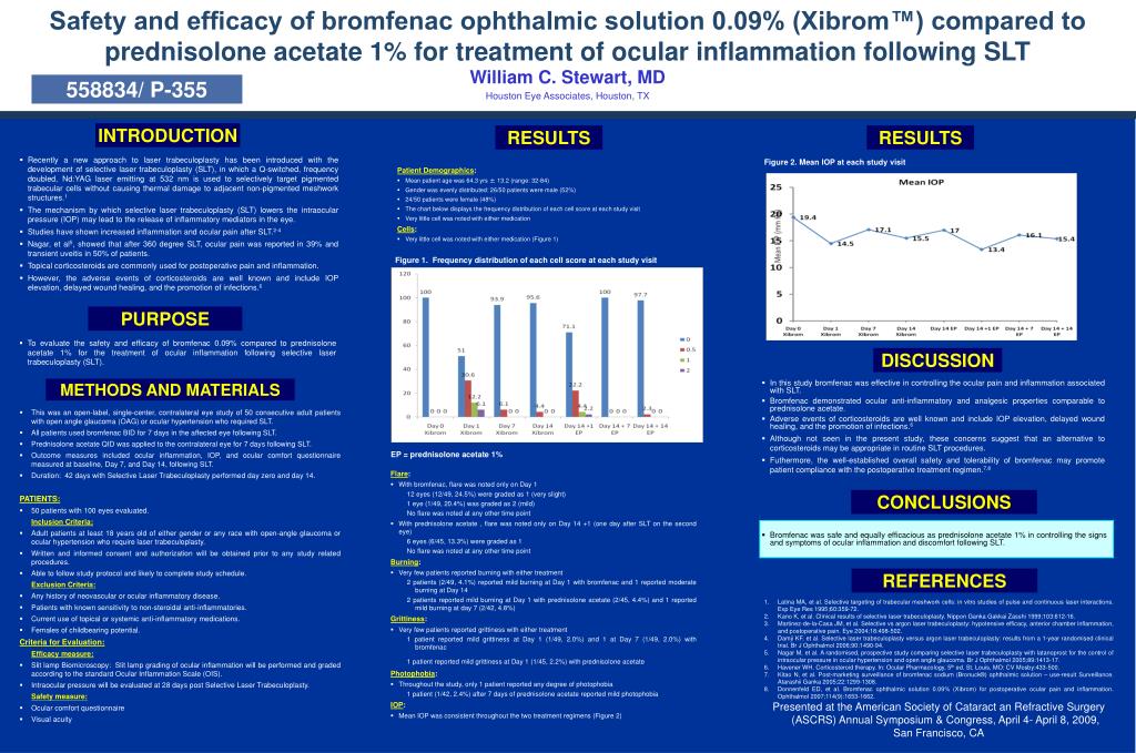 PPT Safety and efficacy of bromfenac ophthalmic solution 0.09