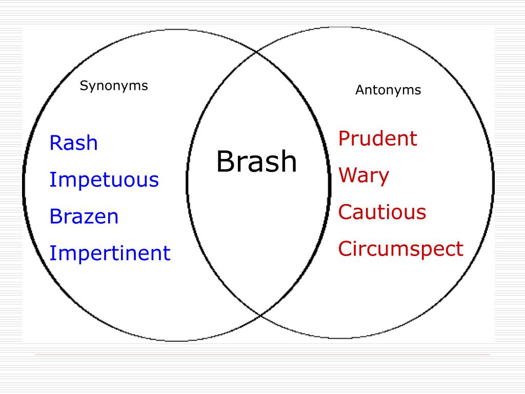 PPT Unit 9 Vocabulary PowerPoint Presentation, free download ID1114628