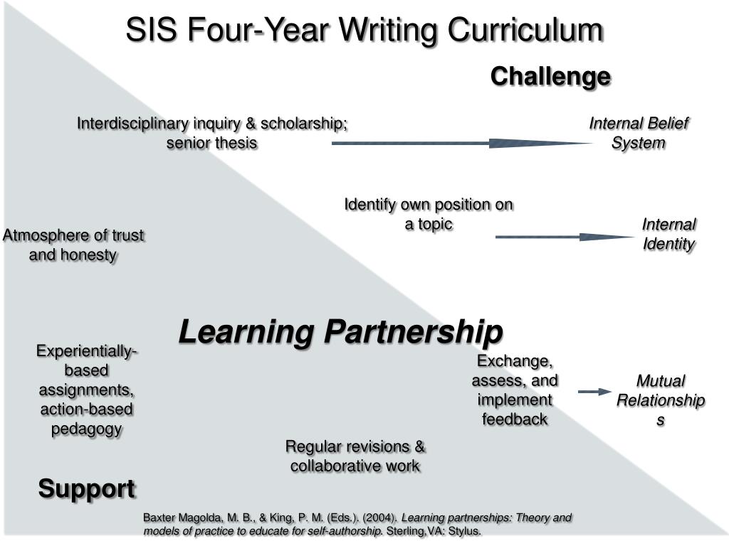 Learning Partnerships: Theory and Models of Practice to Educate.