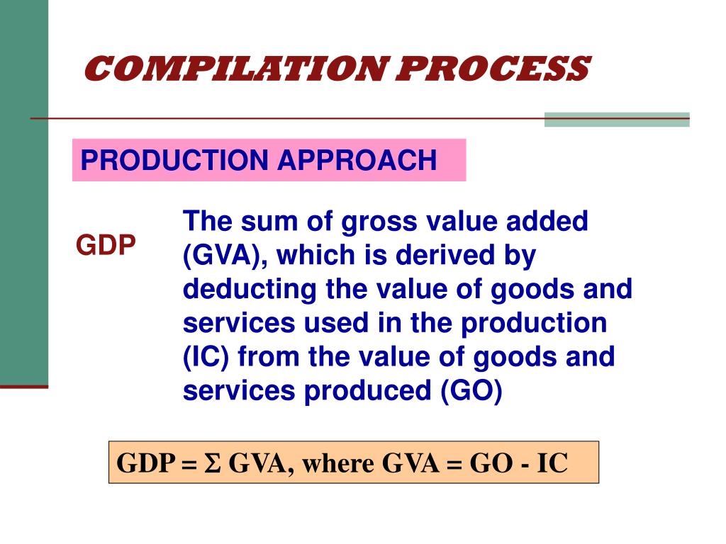 PPT - PRESENTATION ON GROSS DOMESTIC PRODUCT (GDP) PowerPoint Presentation - ID:111567