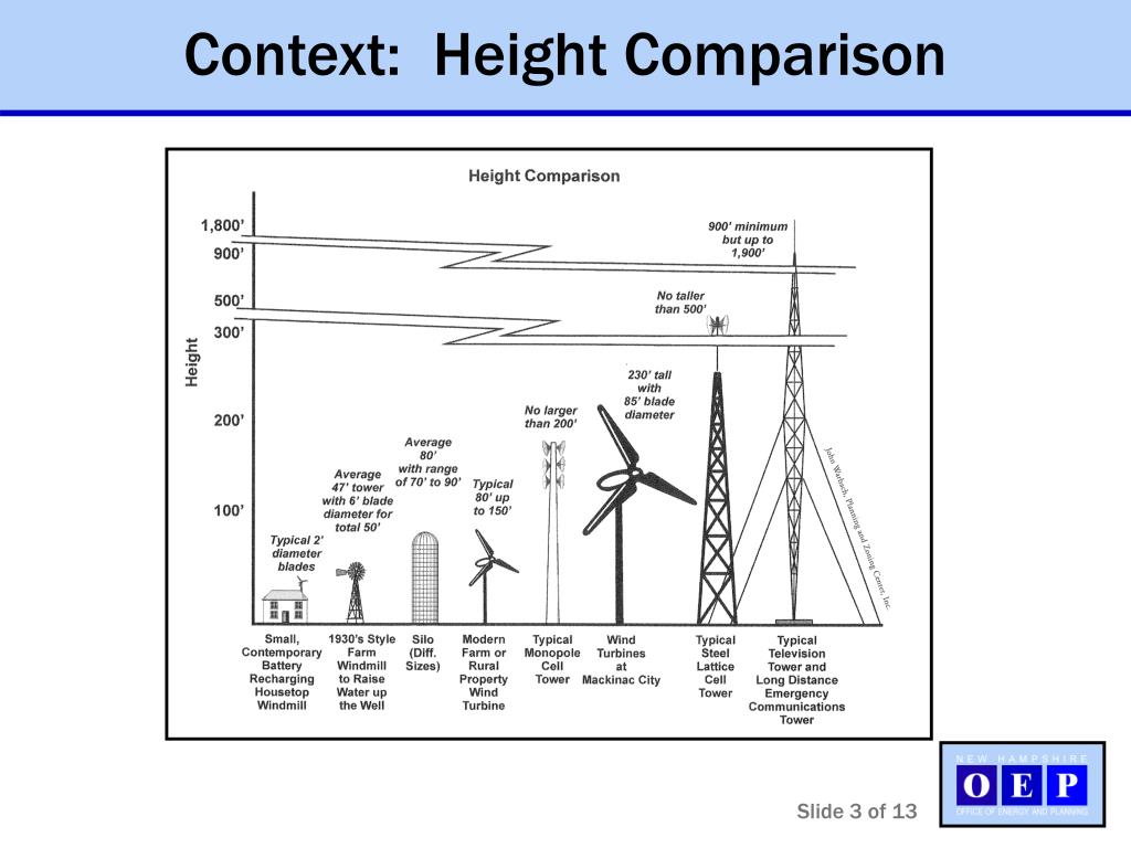 PPT Eric Steltzer Energy Policy Analyst eric.steltzernh.gov Office