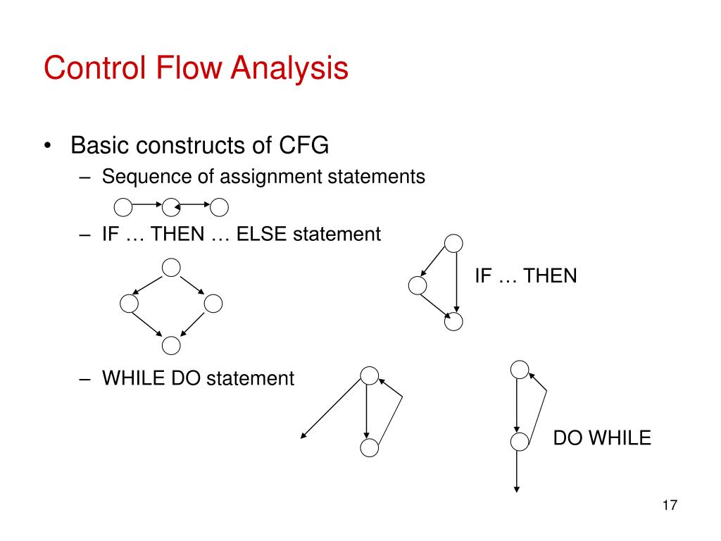 PPT Static Testing defect prevention PowerPoint Presentation, free