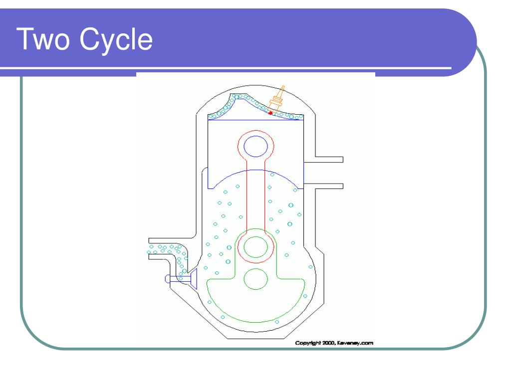 PPT - Two-Stroke Cycle Engines: Basics and Operation Explained