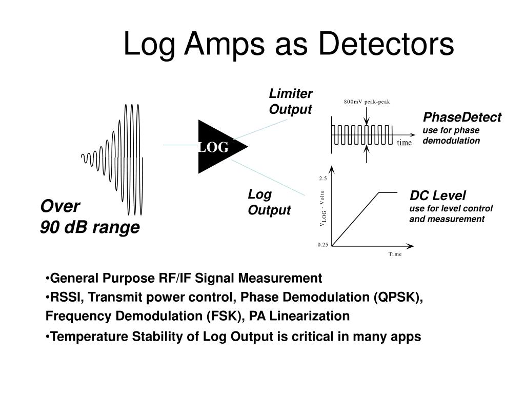 PPT RF ICs for Amateur Radio PowerPoint Presentation, free download