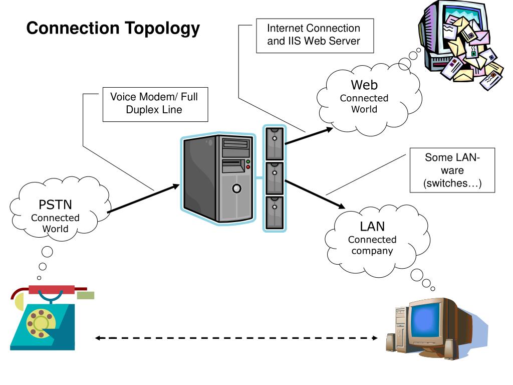PPT VoIP Switchboard PowerPoint Presentation, free download ID1117580