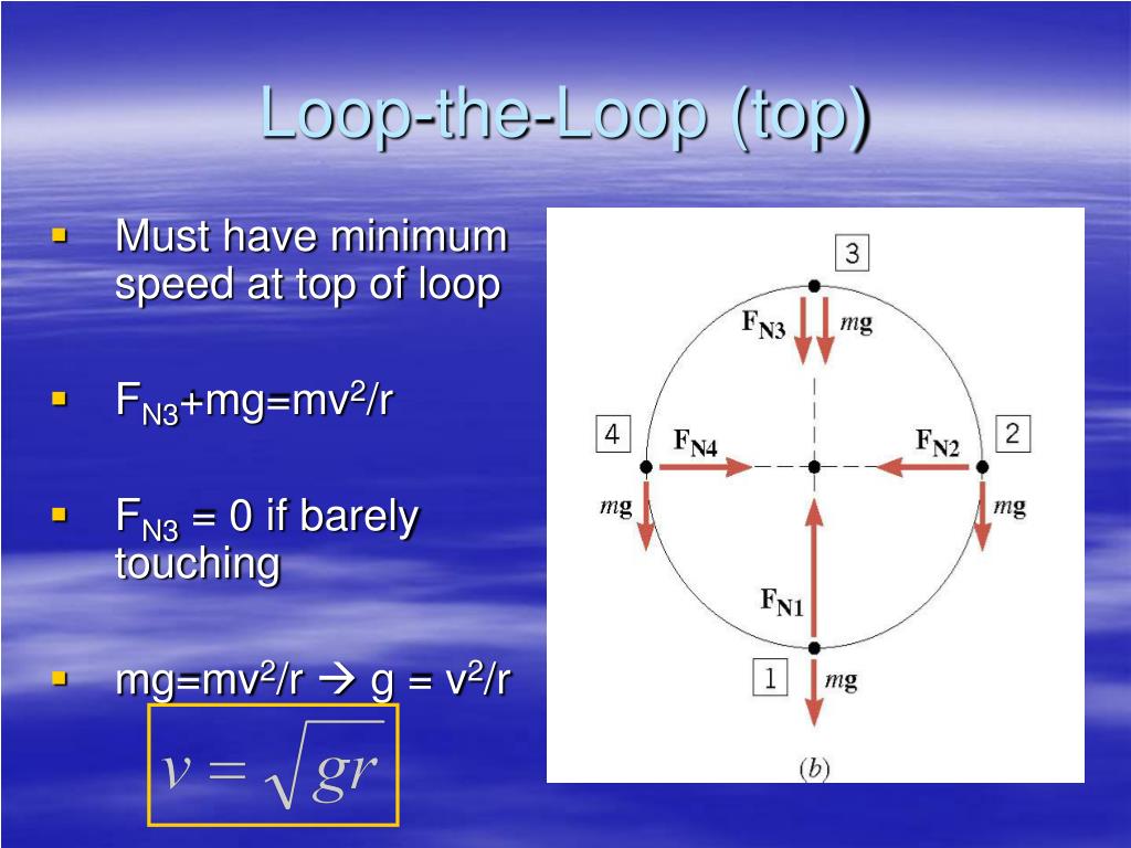 PPT Vertical Circular Motion PowerPoint Presentation, free download