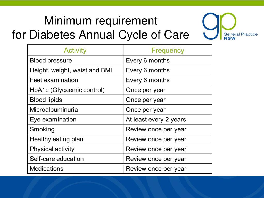 PPT MBS Primary Care Items Chronic Disease Management August 2010