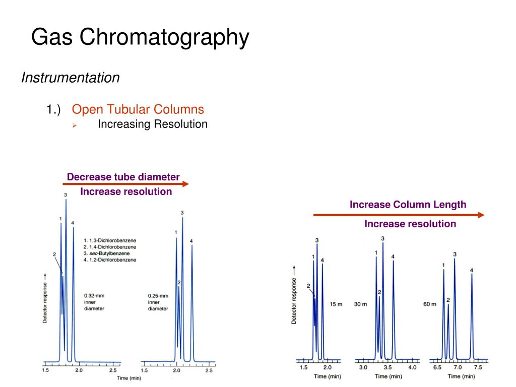 PPT Gas Chromatography PowerPoint Presentation, free download ID