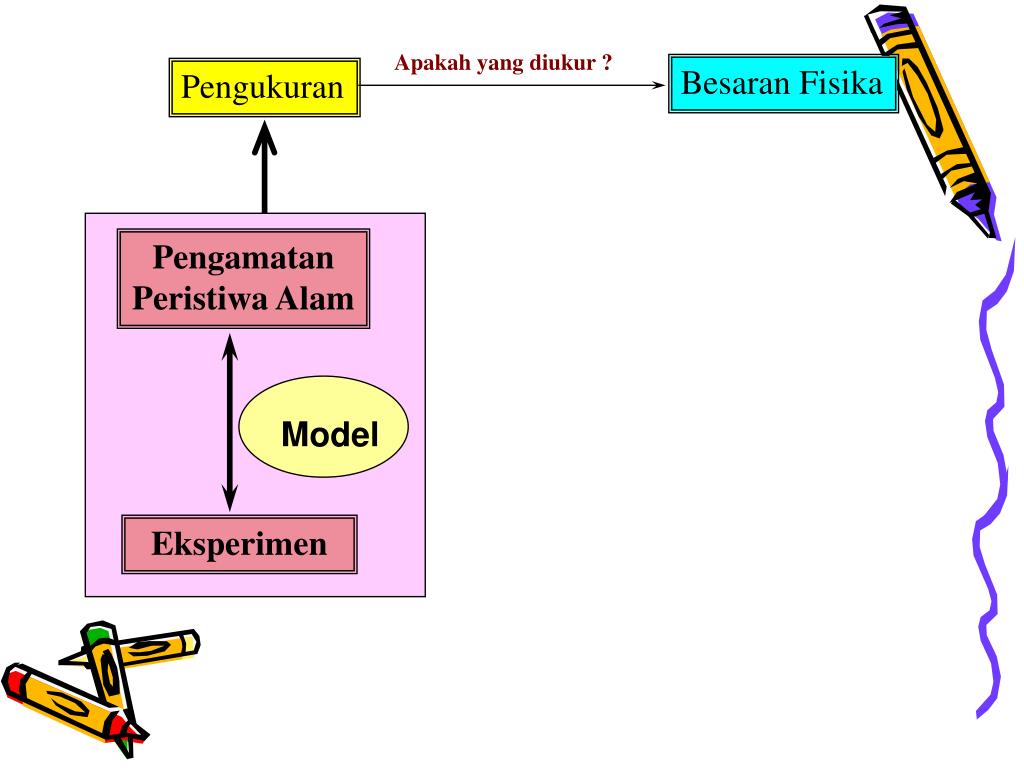 PPT FISIKA DASAR PowerPoint Presentation, free download