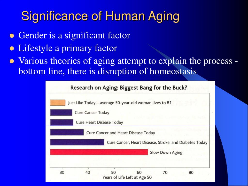 PPT PHYSIOLOGY OF AGING PowerPoint Presentation, free download ID