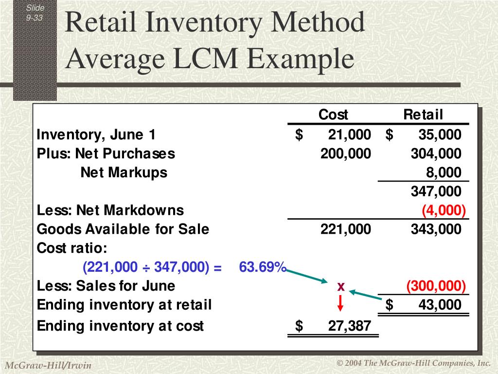 PPT Chapter 9 PowerPoint Presentation, free download ID1124724
