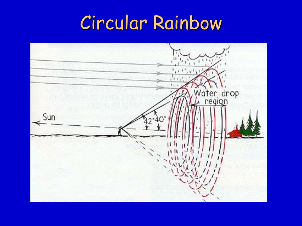 PPT Refraction of Light Part 2 PowerPoint Presentation, free