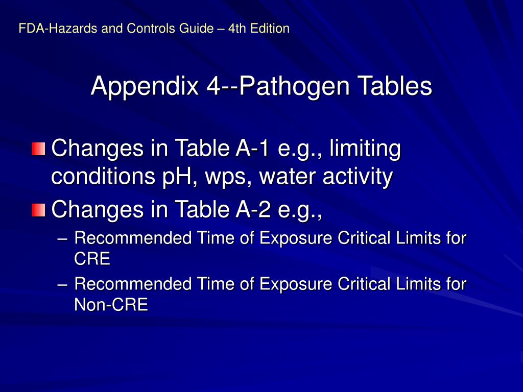 PPT An Update on FDA FISH AND FISHERY PRODUCTS HAZARDS AND CONTROLS