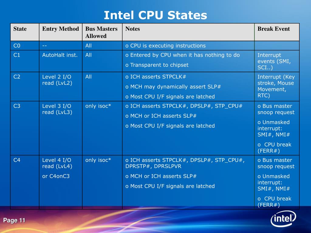 PPT Processor Power Management Overview PowerPoint Presentation, free