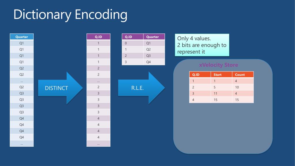 PPT BISM Multidimensional vs. Tabular PowerPoint Presentation, free