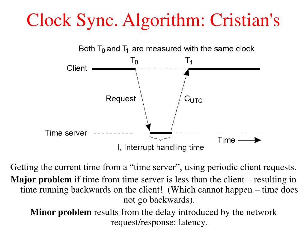 PPT Synchronization PowerPoint Presentation, free download ID1127066