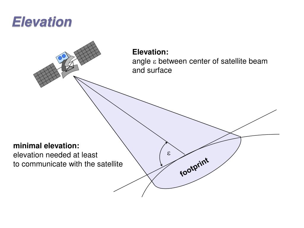 PPT Satellite Systems PowerPoint Presentation, free download ID1127072