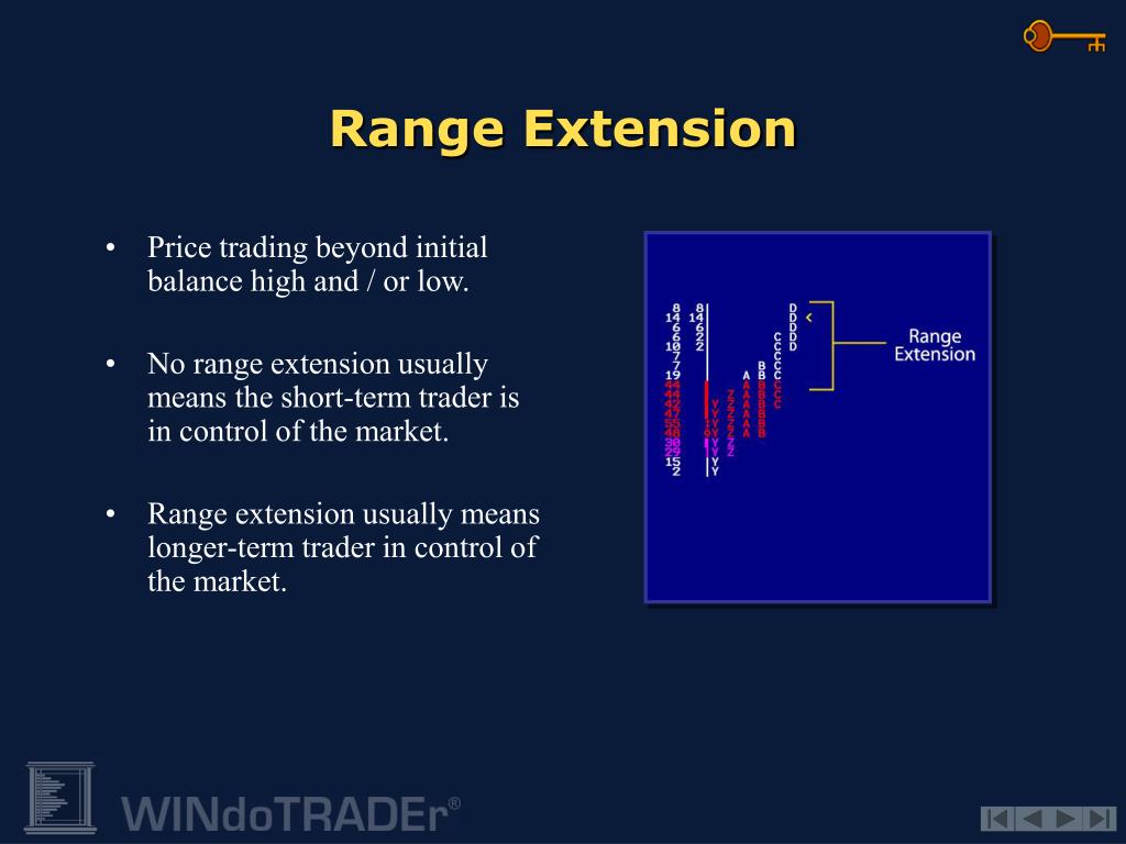 PPT Market Profile ® Keys for Traders and Investors PowerPoint