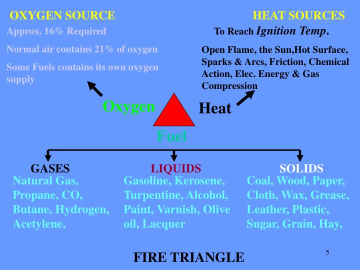 Chemistry of Fire YouTube