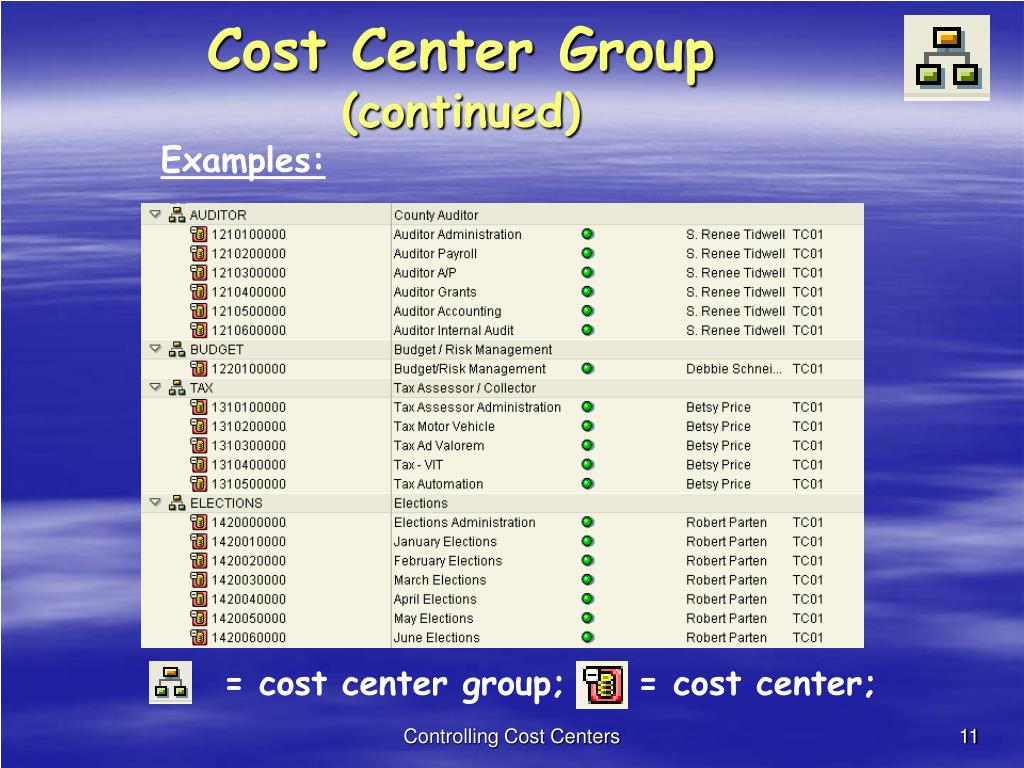 PPT Controlling Cost Centers PowerPoint Presentation, free download