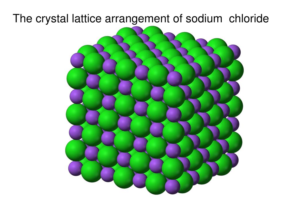 PPT Properties of ionic compounds PowerPoint Presentation, free