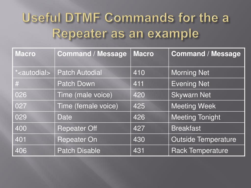 PPT Introduction to Repeaters PowerPoint Presentation, free download