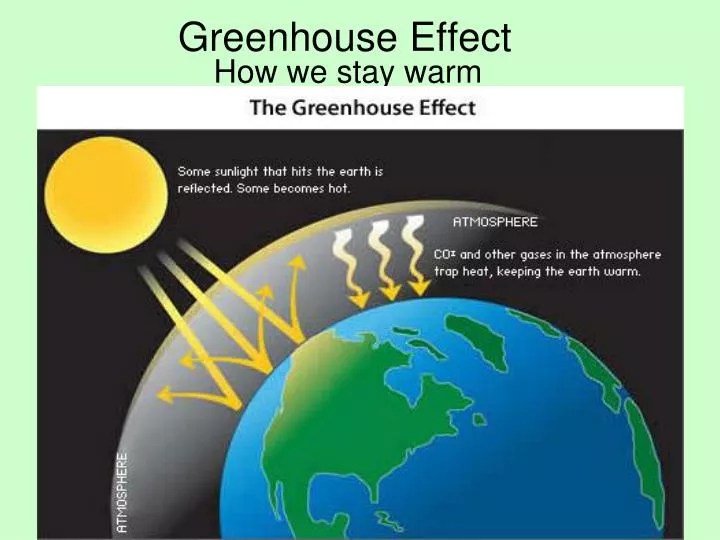 PPT Greenhouse Effect PowerPoint Presentation, free download ID1130772
