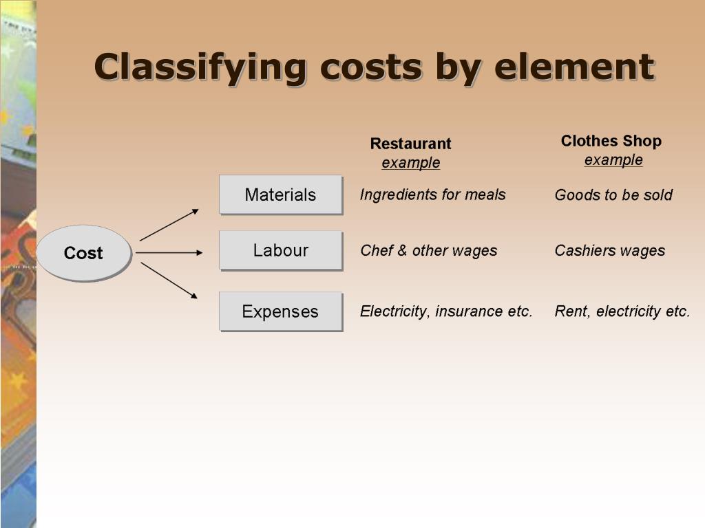 PPT Chapter 2 PowerPoint Presentation, free download ID1130963