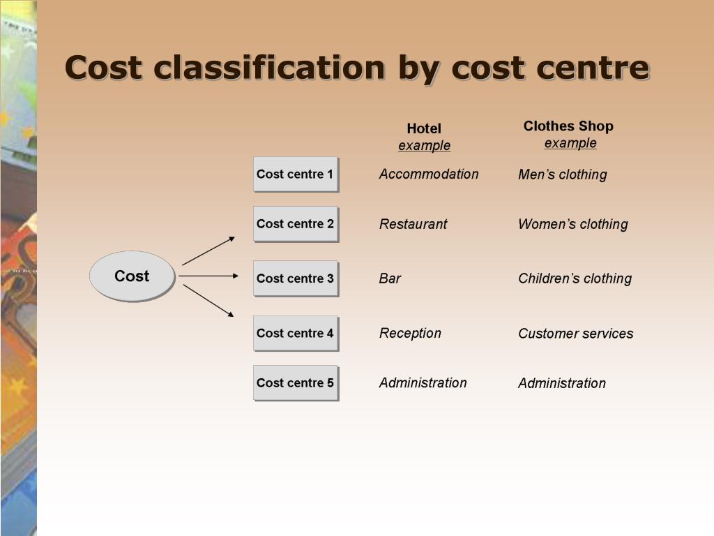 PPT Chapter 2 PowerPoint Presentation, free download ID1130963