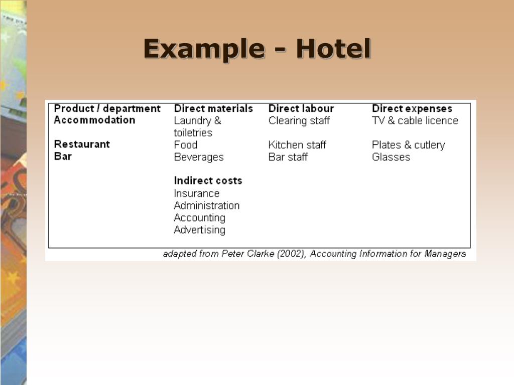 PPT Chapter 2 PowerPoint Presentation, free download ID1130963