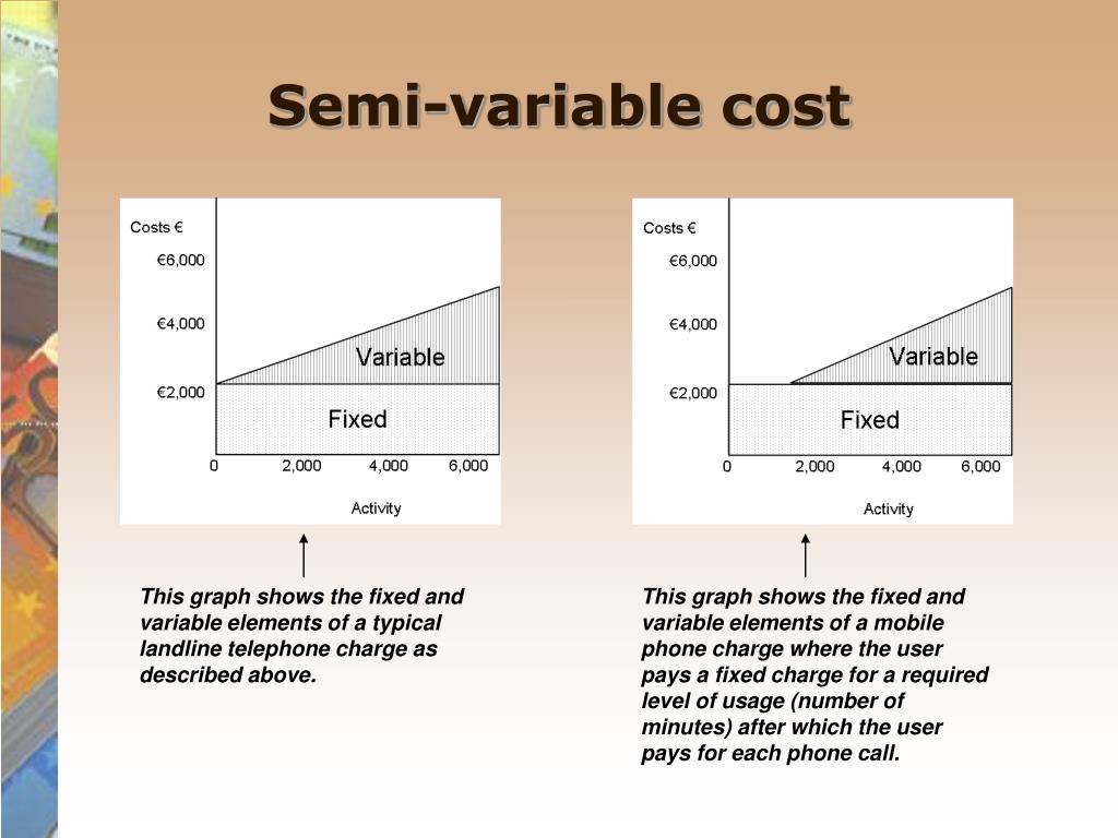 PPT Chapter 2 PowerPoint Presentation, free download ID1130963