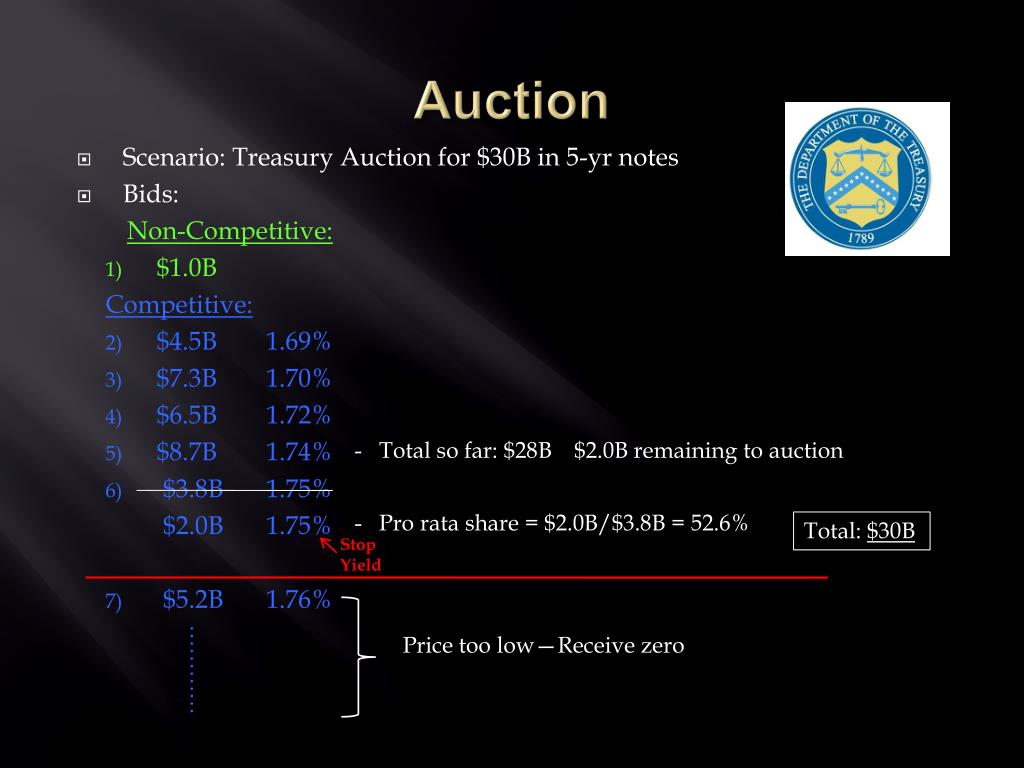 Us Treasury Auction Schedule 2024 PPT US Treasury Auctions PowerPoint Presentation, free download ID